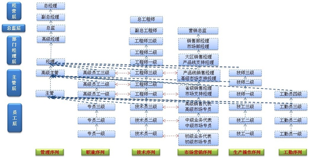 他们必须认识到上学的重要性，他们应该努力让孩子们上学，否则孩子们只能一辈子放牛，失去过上另一种生活的机会。